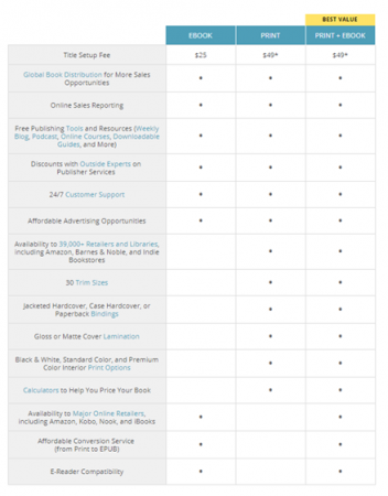 IngramSpark pricing
