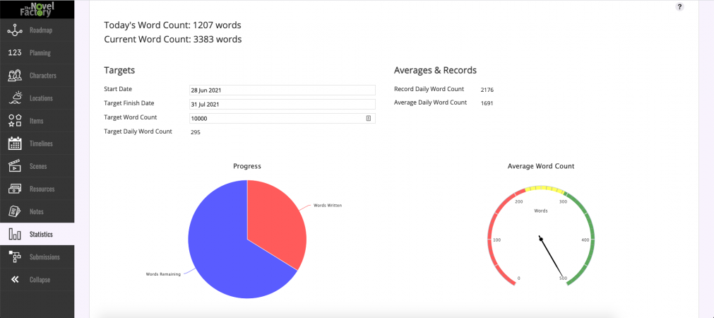 The Novel Factory writing stats, part one