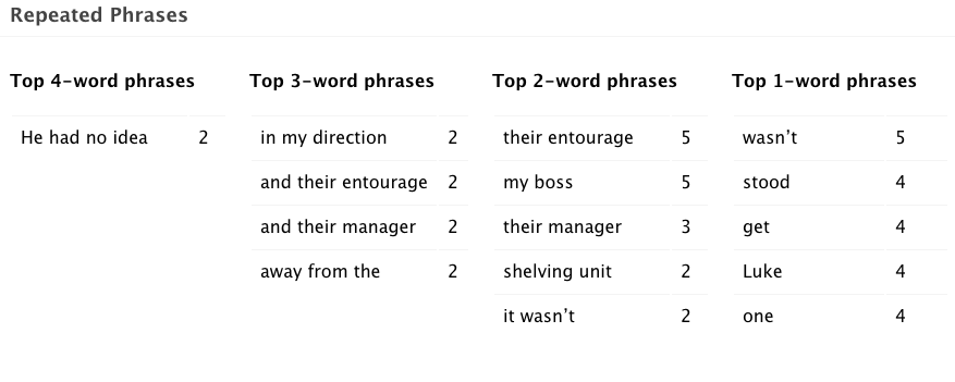 ProWritingAid repeated phrases